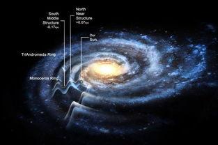 银河系最新爆料,揭秘宇宙奥秘的璀璨星河